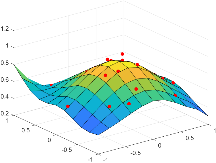 Interpolation for a 2-D propagation field