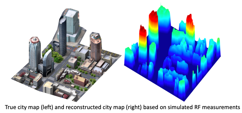 radio tomography using UAV assited RF measurements