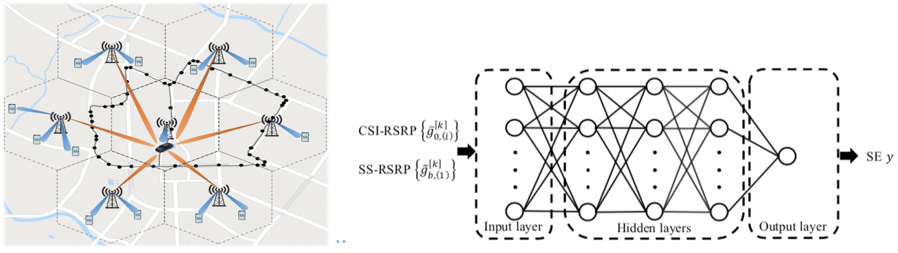 UAV placement problem and algorithm